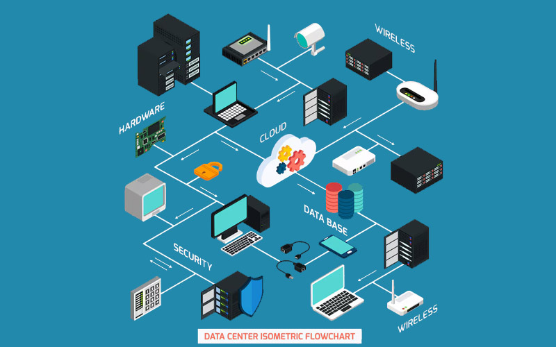 Networking Fundamentals